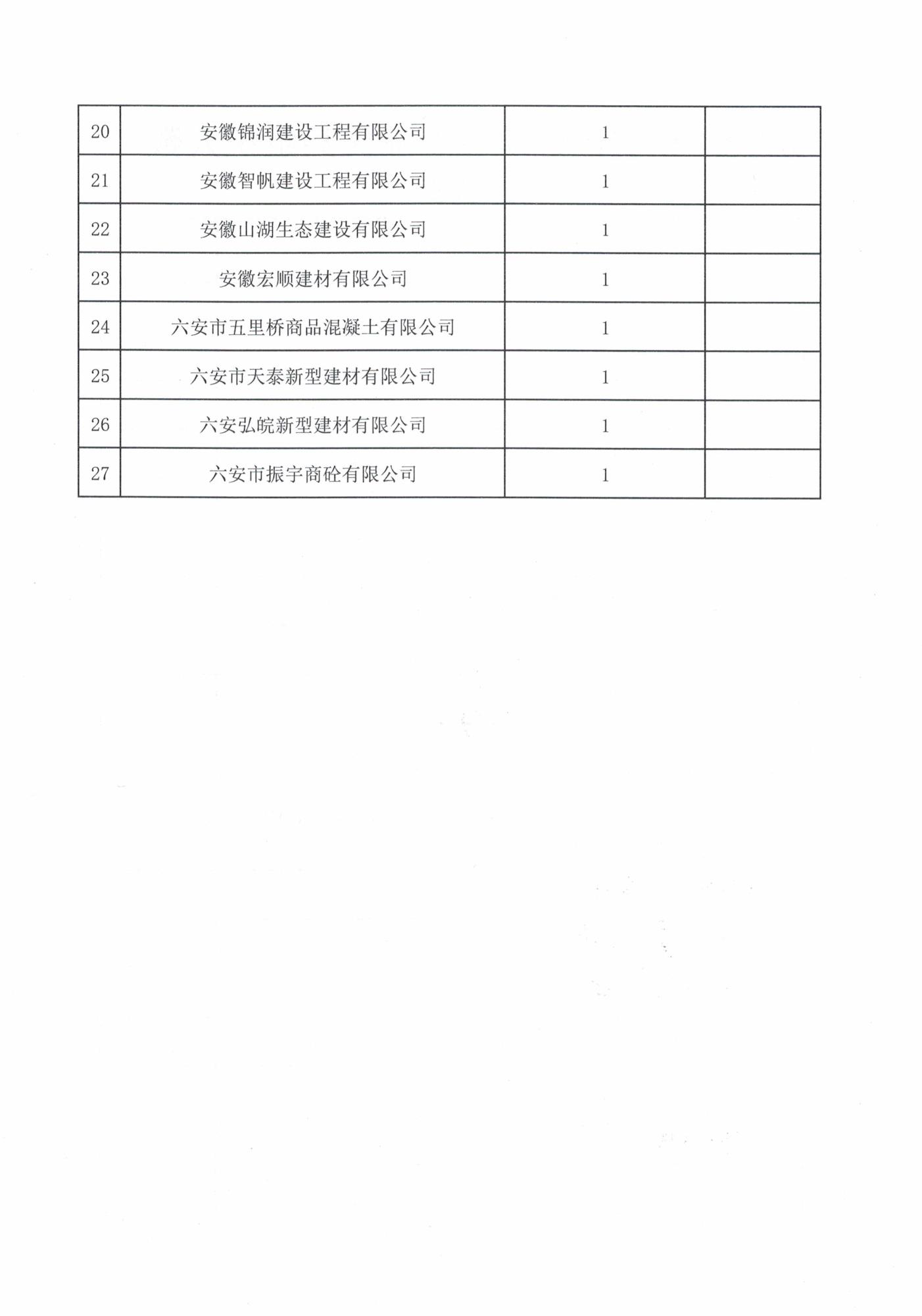 裕安區(qū)住房和城鄉(xiāng)建設(shè)局關(guān)于對積極參與2022年度民兵整組編組工作企業(yè)的通報(bào)表揚(yáng)_頁面_3.jpg
