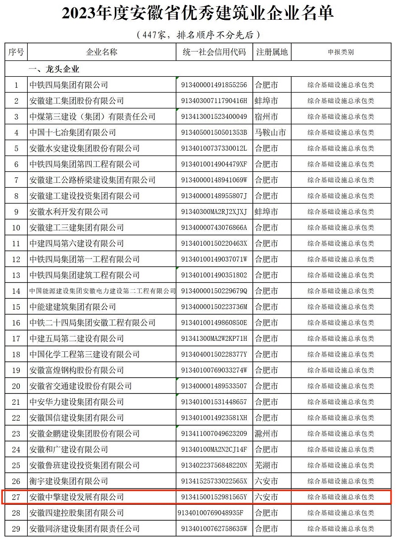 wKg862gRhgqALoBaAAFiACd3xqA701_優(yōu)秀企業(yè)名單.jpg